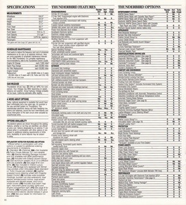 1983 Ford Thunderbird (005-Ann)-16.jpg